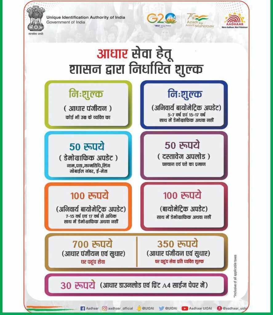 जशपुर : नये आधार पंजीकरण एवं त्रुटि सुधार हेतु नये दस्तावेजों किया गया है जारी, नियम से अधिक शुल्क एवं ग़लत दस्तावेज अपलोड किए जाने पर आधार ऑपरेटर पर होगी कार्यवाही