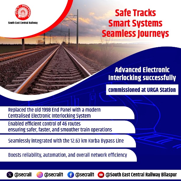 रेलवे क्रांति की नई कड़ी: उरगा स्टेशन पर लागू हुआ इलेक्ट्रॉनिक इंटरलॉकिंग सिस्टम, कोरबा बायपास लाइन से जुड़ा यार्ड