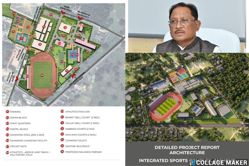 अब गांव-गांव से निकलेंगे राष्ट्रीय खिलाड़ी – कुनकुरी में बनेगा 63.84 करोड़ का इंटरनेशनल लेवल स्पोर्ट्स कॉम्प्लेक्स, CM विष्णुदेव साय का बड़ा तोहफ़ा
