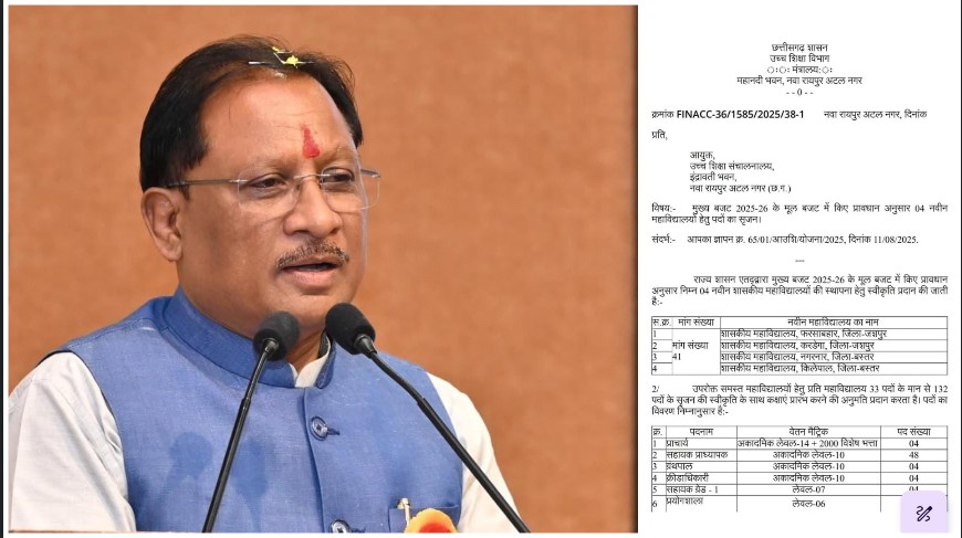 जशपुर के युवाओं को तोहफा : मुख्यमंत्री विष्णुदेव साय ने दो नए कॉलेज की दी मंजूरी, अब घर के पास मिलेगी उच्च शिक्षा