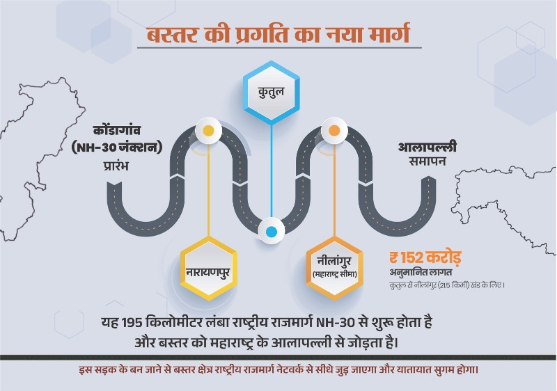 नारायणपुर-अबूझमाड़ को महाराष्ट्र से जोड़ेगा नेशनल हाईवे 130-डी, बस्तर में विकास की रफ्तार पकड़ेगी नई उड़ान