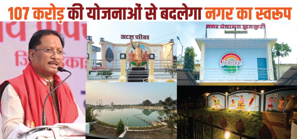 BIG NEWS : मुख्यमंत्री विष्णुदेव साय ने कुनकुरी को दी 107 करोड़ 32 लाख की विकास योजनाओं की मंजूरी, नगर को मिलेगा स्मार्ट सिटी जैसा स्वरूप