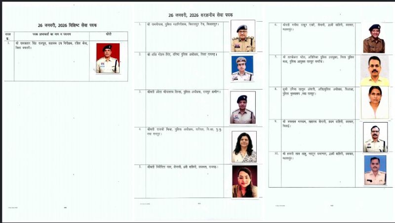गणतंत्र दिवस 2026 पर छत्तीसगढ़ पुलिस के अधिकारियों को राष्ट्रपति पदक से सम्मानित करने की घोषणा