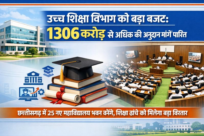 प्रदेश में उच्च शिक्षा के विस्तार को मिली नई गति: विधानसभा में 1306 करोड़ से अधिक का बजट पारित, आदिवासी क्षेत्रों में नए कॉलेज, NAAC मूल्यांकन और National Education Policy 2020 के क्रियान्वयन पर जोर—मंत्री टंक राम वर्मा