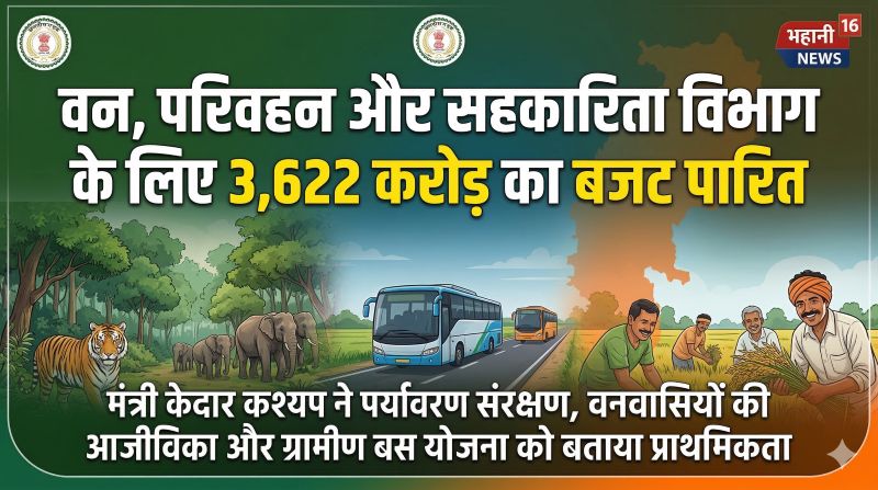 वन, सहकारिता और परिवहन विभाग के लिए 3,622 करोड़ रुपये का बजट पारित, मंत्री केदार कश्यप ने पर्यावरण संरक्षण, ग्रामीण बस सेवा और किसानों को ब्याज मुक्त ऋण पर दिया जोर
