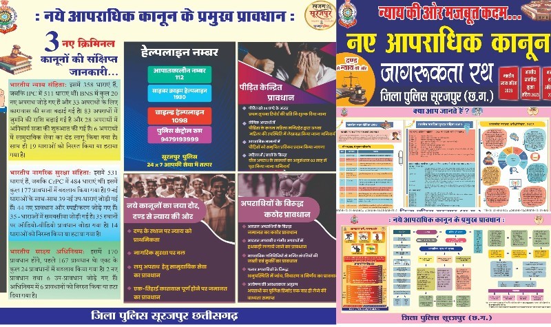 मुख्यमंत्री विष्णुदेव साय ने जागरूकता रथों को दिखाई हरी झंडी : अब गांव-गांव बजेगा कानून का संदेश ! गांव-गांव पहुंचेगी नए कानून की जानकारी, मुख्यमंत्री ने लॉन्च किए खास जागरूकता रथ.