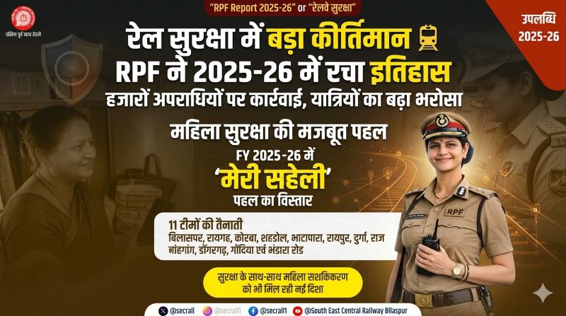 रेलवे परिसरों में सुरक्षा का मजबूत कवच: दक्षिण पूर्व मध्य रेलवे के आरपीएफ ने 2025-26 में अपराध नियंत्रण से लेकर ‘नन्हे फरिश्ते’ अभियान तक रचे नए आयाम, यात्रियों को मिली सुरक्षित और भरोसेमंद यात्रा