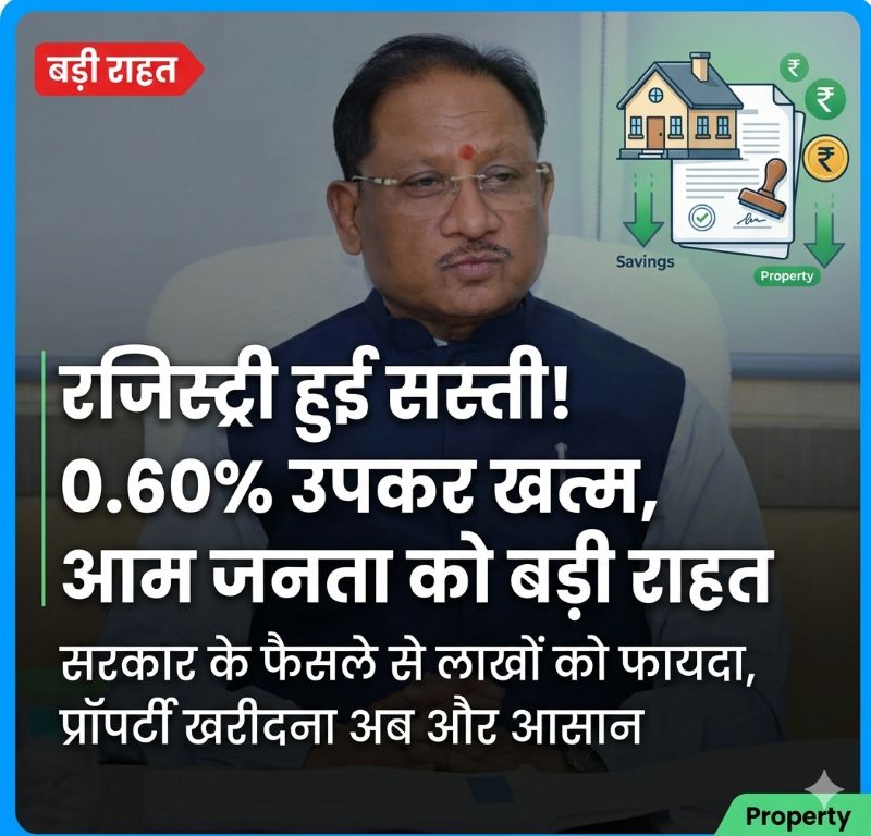 जनहित में बड़ा आर्थिक निर्णय: साय सरकार की पहल पर खत्म हुआ 0.60% उपकर, रजिस्ट्री हुई सस्ती, मध्यमवर्ग और किसानों को बड़ी राहत