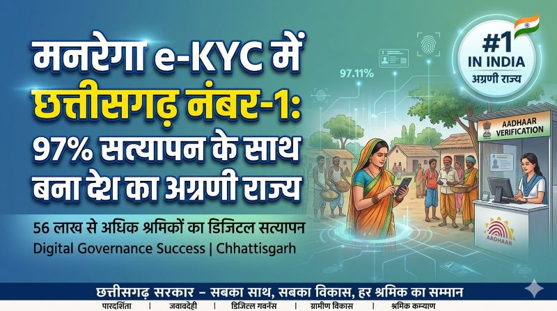 डिजिटल गवर्नेंस में छत्तीसगढ़ अव्वल: 56 लाख से अधिक मनरेगा श्रमिकों की e-KYC पूरी, फर्जीवाड़े पर लगाम—CM साय और डिप्टी CM विजय शर्मा की रणनीति से बना राष्ट्रीय रिकॉर्ड