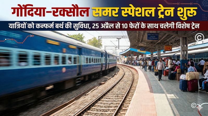 यात्रियों के लिए बड़ी सौगात: गोंदिया से रक्सौल के बीच समर स्पेशल ट्रेन का संचालन, नागपुर मंडल की पहल से मिलेगी अतिरिक्त सीटें, रायपुर–बिलासपुर–रांची सहित कई प्रमुख स्टेशनों को जोड़ेगी ट्रेन