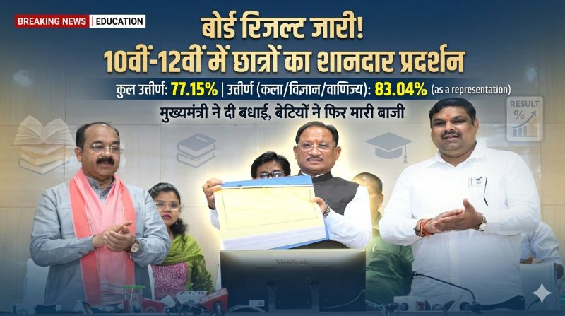 मुख्यमंत्री विष्णुदेव साय ने माध्यमिक शिक्षा मंडल की 10वीं और 12वीं बोर्ड परीक्षाओं के परीक्षा परिणाम जारी कर विद्यार्थियों को दी शुभकामनाएं