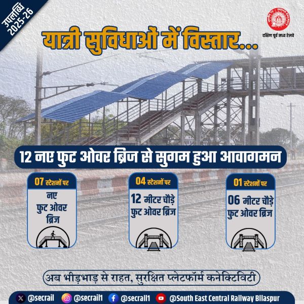 रेल यात्रियों के लिए खुशखबरी: South East Central Railway ने बढ़ाया सुविधाओं का दायरा—47 स्टेशनों पर आधुनिकीकरण, दिव्यांगजन अनुकूल व्यवस्था और स्मार्ट सिस्टम से बदलेगा यात्रा अनुभव