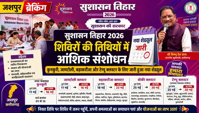 जशपुर ब्रेकिंग : सुशासन तिहार शिविरों की संशोधित तारीखें घोषित, जामटोली, बड़ाकरौंजा, बोकी और टेम्पू क्लस्टर में अब नए शेड्यूल पर होंगे शिविर