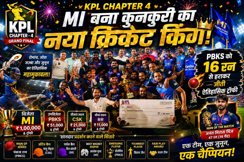 कुनकुरी में क्रिकेट का विस्फोट: अनंत मिरास मिंज की तूफानी बल्लेबाजी से कांपी PBKS, रोमांच से भरे ग्रैंड फाइनल में MI बना ‘क्रिकेट का नया बादशाह’, मैदान में देर रात तक गूंजता रहा जीत का जश्न