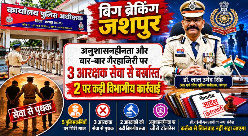 ब्रेकिंग जशपुर : कर्तव्य से गैरहाजिरी पड़ी भारी; 13 से 20 साल की सेवा के दौरान सैकड़ों दिनों तक अनुपस्थित रहे 5 पुलिसकर्मियों पर गिरी गाज, 3 को नौकरी से किया बाहर, 2 की वेतन और सेवा लाभों पर चला प्रशासनिक डंडा
