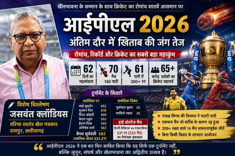 ‘खेलभावना से लेकर क्रिकेट के महाकुंभ तक’ — वरिष्ठ खेल पत्रकार जसवंत क्लॉडियस ने आईपीएल 2026 के रोमांच, रिकॉर्ड और चैंपियनशिप की जंग का किया विस्तृत विश्लेषण