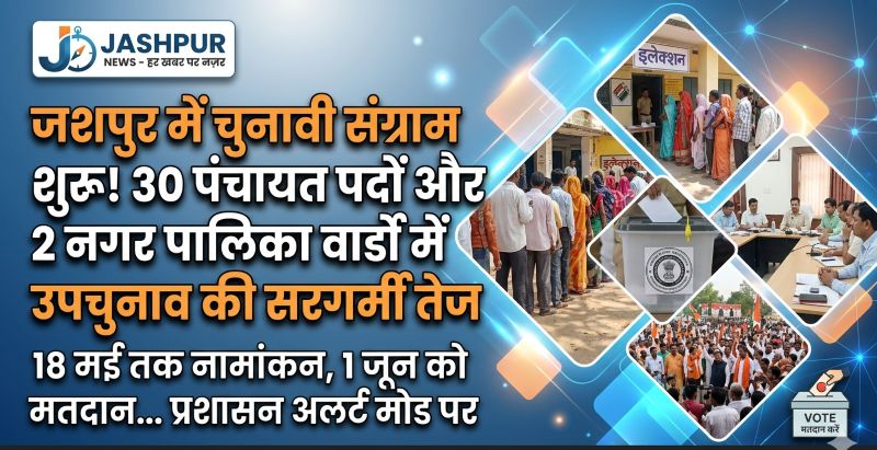 जशपुर में चुनावी बिगुल बजते ही बढ़ी सियासी हलचल! नगर पालिका के 2 वार्डों समेत पंचायतों के 30 पदों पर होगा उपचुनाव, नामांकन प्रक्रिया शुरू होते ही मैदान में उतरे दावेदार