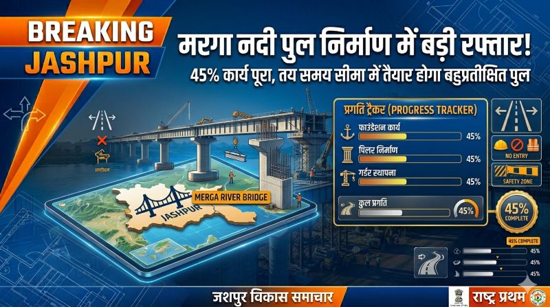 मरगा नदी पुल निर्माण में बड़ी रफ्तार: 45% काम पूरा, जशपुर-सन्ना मार्ग पर जल्द दौड़ेगी सुगम यातायात की नई उम्मीद