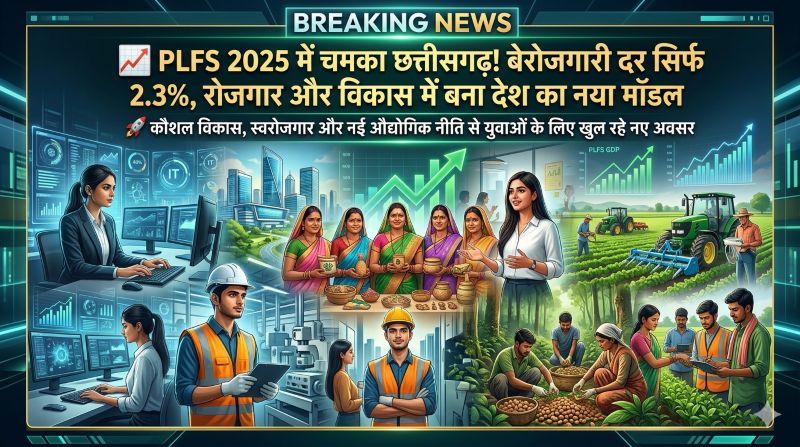 रोजगार और स्वरोजगार में छत्तीसगढ़ ने रचा नया इतिहास! खेती, वनोपज, कौशल विकास और नई औद्योगिक नीति से युवाओं को मिल रहे हजारों अवसर, PLFS रिपोर्ट में चमकी सरकार की उपलब्धि