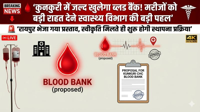 कुनकुरी में ब्लड बैंक को लेकर बड़ी पहल! मरीजों की बढ़ती परेशानी के बीच स्वास्थ्य विभाग ने रायपुर भेजा प्रस्ताव, स्वीकृति मिलते ही शुरू होगी स्थापना प्रक्रिया
