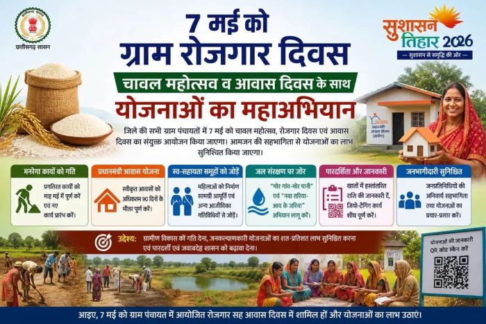 गांवों में विकास की नई लहर: 7 मई को एक साथ तीन बड़े अभियान—चावल वितरण, रोजगार सृजन और आवास समाधान, सुशासन तिहार से बदलेगी ग्रामीण तस्वीर
