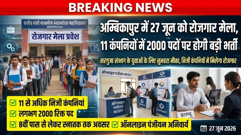 अम्बिकापुर में 27 जून को रोजगार मेला : सरगुजा संभाग के युवाओं के लिए सुनहरा मौका, रोजगार मेले में मिलेगा हजारों पदों पर रोजगार, 11 कंपनियों में 2000 पदों पर होगी बड़ी भर्ती.