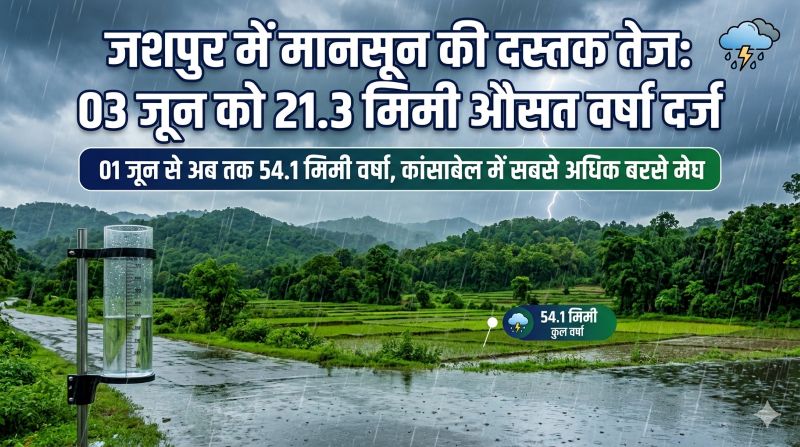 जशपुर में मानसून की दस्तक तेज: 03 जून को 21.3 मिमी औसत वर्षा दर्ज, कांसाबेल रहा सबसे अधिक बारिश वाला क्षेत्र