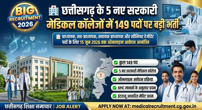 चिकित्सा शिक्षा क्षेत्र में सुनहरा अवसर: प्रदेश के नए मेडिकल कॉलेजों में फैकल्टी और सीनियर रेजीडेंट के 149 पदों पर संविदा भर्ती, मेरिट और इंटरव्यू के आधार पर होगा चयन