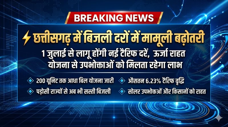 बिजली टैरिफ में 6.23% वृद्धि, लेकिन उपभोक्ताओं पर सीमित असर: मुख्यमंत्री ऊर्जा राहत योजना और रूफटॉप सोलर से कम होगा अतिरिक्त भार, किसानों पर नहीं पड़ेगा कोई प्रभाव
