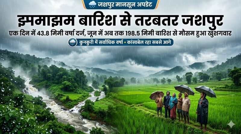 जशपुर में मानसून का जोरदार आगाज: एक दिन में 43.8 मिमी बारिश से मौसम हुआ सुहाना, कुनकुरी-कांसाबेल में सबसे ज्यादा बरसे मेघ
