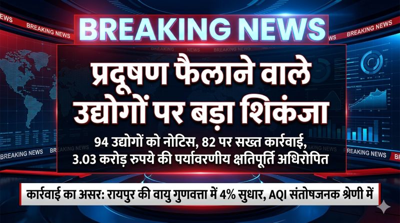 पर्यावरणीय मानकों से समझौता नहीं: रायपुर क्षेत्र में प्रदूषणकारी उद्योगों पर मंडल का बड़ा प्रहार, कार्रवाई का दिखा असर— वायु गुणवत्ता में 4% सुधार, AQI संतोषजनक श्रेणी में