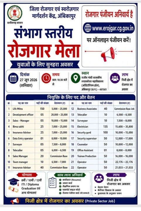 8वीं पास से ग्रेजुएट तक सबके लिए नौकरी का मौका, अम्बिकापुर में 11 बड़ी कंपनियां करेंगी भर्ती!