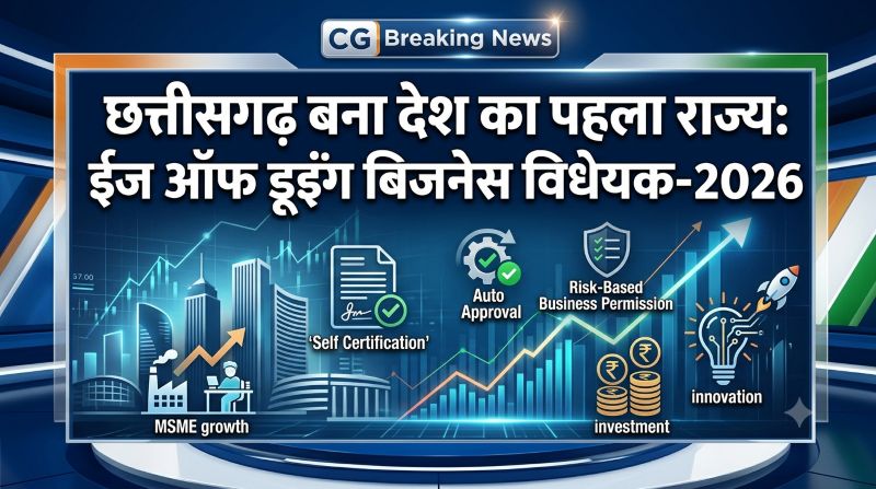 अब कारोबार होगा और आसान: छत्तीसगढ़ में ईज ऑफ डूइंग बिजनेस विधेयक-2026 पारित, सेल्फ सर्टिफिकेशन, ऑटो अप्रूवल और लाइसेंस नवीनीकरण से राहत के साथ उद्योगों को मिलेगा नया भरोसा