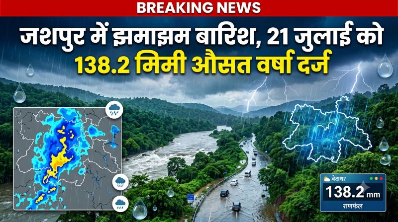 जशपुर में झमाझम बारिश का दौर जारी! जिले में 138.2 मिमी औसत वर्षा दर्ज, मनोरा बना सबसे अधिक बारिश वाला तहसील क्षेत्र