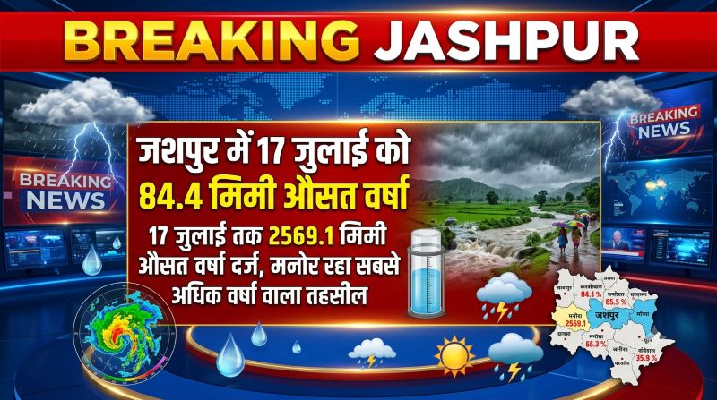 जशपुर में झमाझम बारिश से बदला मौसम का मिजाज: 17 जुलाई तक 2569.1 मिमी औसत वर्षा, कई तहसीलों में लगातार बरस रहे बादल
