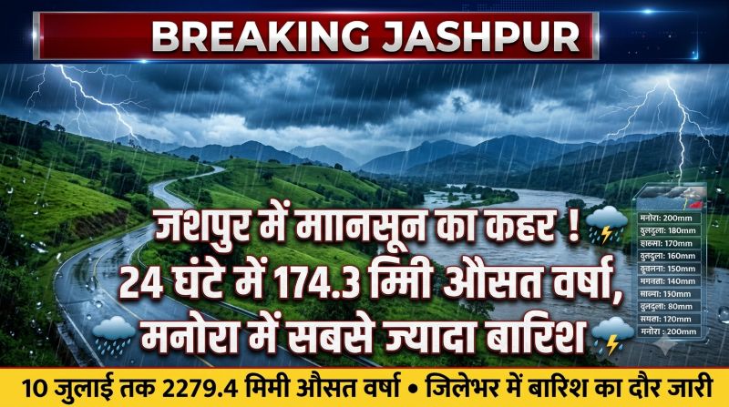 मानसून मेहरबान! जशपुर में लगातार हो रही बारिश, 10 जुलाई तक 2279.4 मिमी औसत वर्षा दर्ज