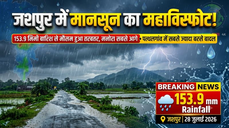जशपुर में बारिश का दौर जारी, जिले में 3761.8 मिमी संचयी वर्षा, मनोरा अव्वल और पत्थलगांव में बरसे सबसे ज्यादा बादल