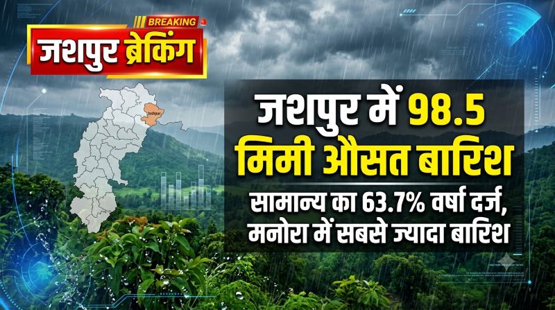 जशपुर में मानसून मेहरबान: 6 जुलाई को 98.5 मिमी औसत बारिश, मनोरा सबसे आगे