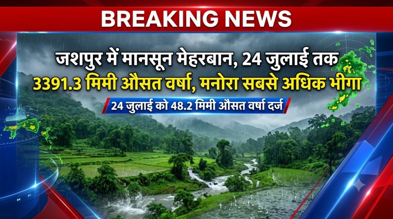 जशपुर में मानसून मेहरबान, 24 जुलाई तक 3391.3 मिमी औसत वर्षा रिकॉर्ड, मनोरा बना सबसे अधिक वर्षा वाला क्षेत्र, पत्थलगांव में हुई दिन की सर्वाधिक बारिश