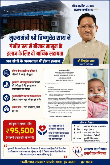 मुख्यमंत्री विष्णुदेव साय की संवेदनशील पहल लाई मुस्कान! गंभीर बीमार मासूम के इलाज के लिए मिली ₹95,500 की तत्काल सहायता