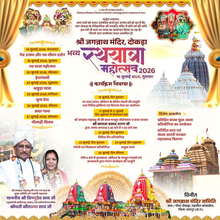 श्री जगन्नाथ मंदिर दोकड़ा में रथ यात्रा महोत्सव 2026 की भव्य तैयारियां पूर्णता की ओर, 16 जुलाई को उमड़ेगा जनसैलाब, 17 से 21 जुलाई तक गूंजेगी दिव्य श्री जगन्नाथ कथा