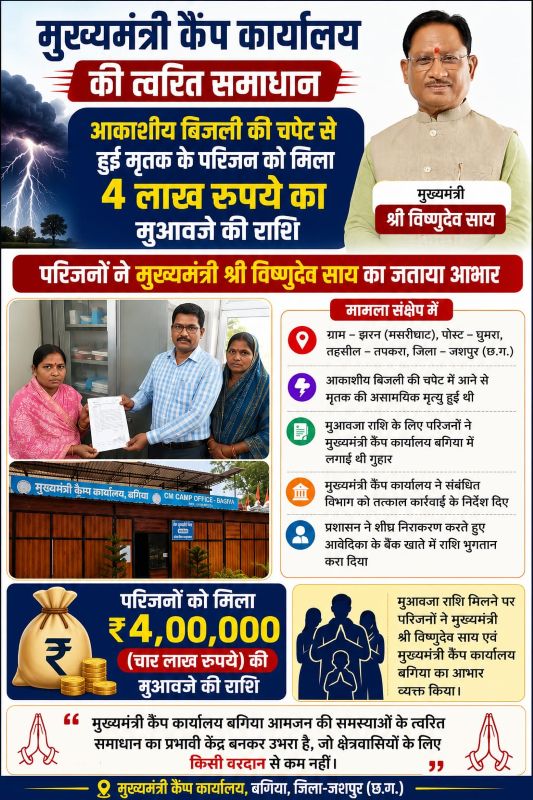 मुख्यमंत्री कैंप कार्यालय बगिया की त्वरित पहल बनी सहारा, आकाशीय बिजली से मृतक की पत्नी को मिला ₹4 लाख मुआवजा, परिजनों ने जताया आभार