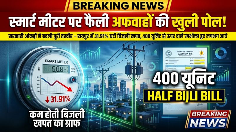 स्मार्ट मीटर पर फैली अफवाहों की खुली पोल! सरकारी आंकड़ों ने बदली पूरी तस्वीर—रायपुर में 31.91% घटी बिजली खपत, 400 यूनिट से ऊपर वाले उपभोक्ता हुए लगभग आधे
