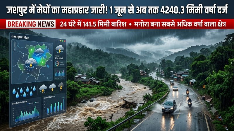 जशपुर में मेघों का महाप्रहार जारी! 1 जून से अब तक 4240.3 मिमी वर्षा दर्ज, बीते 24 घंटे में 141.5 मिमी बारिश ने बढ़ाई जनजीवन की चुनौती, मनोरा सबसे अधिक भीगा