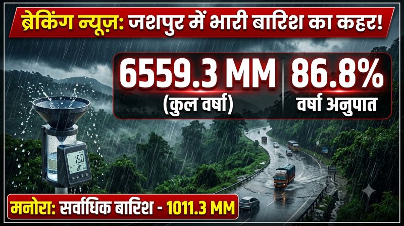 जशपुर में अब तक 6559.3 मिमी बारिश, मनोरा में बरसा सबसे ज्यादा पानी; जिले में सामान्य वर्षा का 86.8% कोटा पूरा