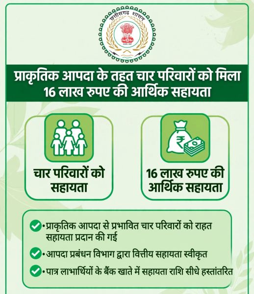 तालाब और नदी में डूबने से मौत, सर्पदंश ने भी छीनी जिंदगी! जशपुर के 4 प्रभावित परिवारों के लिए शासन की मदद, ₹16 लाख की सहायता राशि स्वीकृत