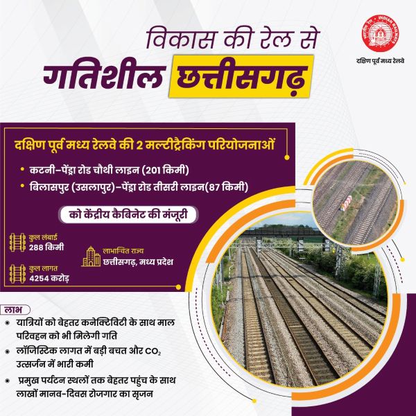 बिलासपुर से कटनी तक रेल विकास को नई रफ्तार, चौथी और तीसरी लाइन को हरी झंडी; बढ़ेगी ट्रेनों की क्षमता, आसान होगा सफर और मजबूत होगा माल परिवहन