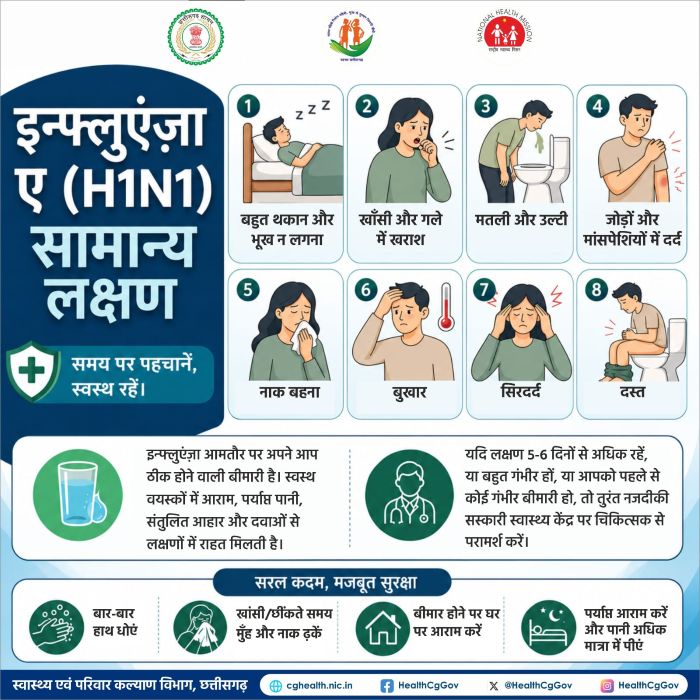 H1N1 स्वाइन फ्लू को लेकर स्वास्थ्य विभाग अलर्ट! बुखार-खांसी से लेकर सांस की तकलीफ तक, लक्षणों को न करें नजरअंदाज; जशपुर में लोगों से सावधानी बरतने की अपील