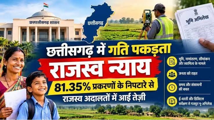 छत्तीसगढ़ में तेज हुआ राजस्व न्याय, 81.35% प्रकरणों का निराकरण; भूमि विवादों के समाधान से आमजन को मिली बड़ी राहत