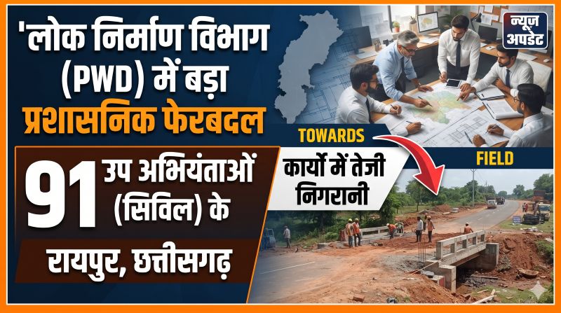 छत्तीसगढ़ PWD में बड़ा प्रशासनिक फेरबदल! एक साथ 91 उप अभियंताओं के तबादले, विभाग में मची हलचल—निर्माण कार्यों में तेजी और प्रशासनिक कसावट लाने की कवायद